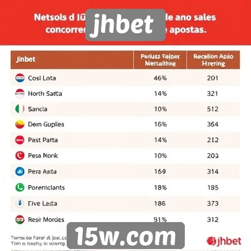 Comparativo de bônus oferecidos por jhbet e concorrentes